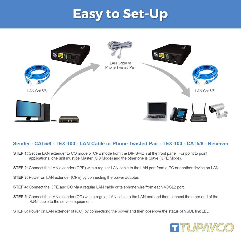 Ethernet Extender Kit N343523