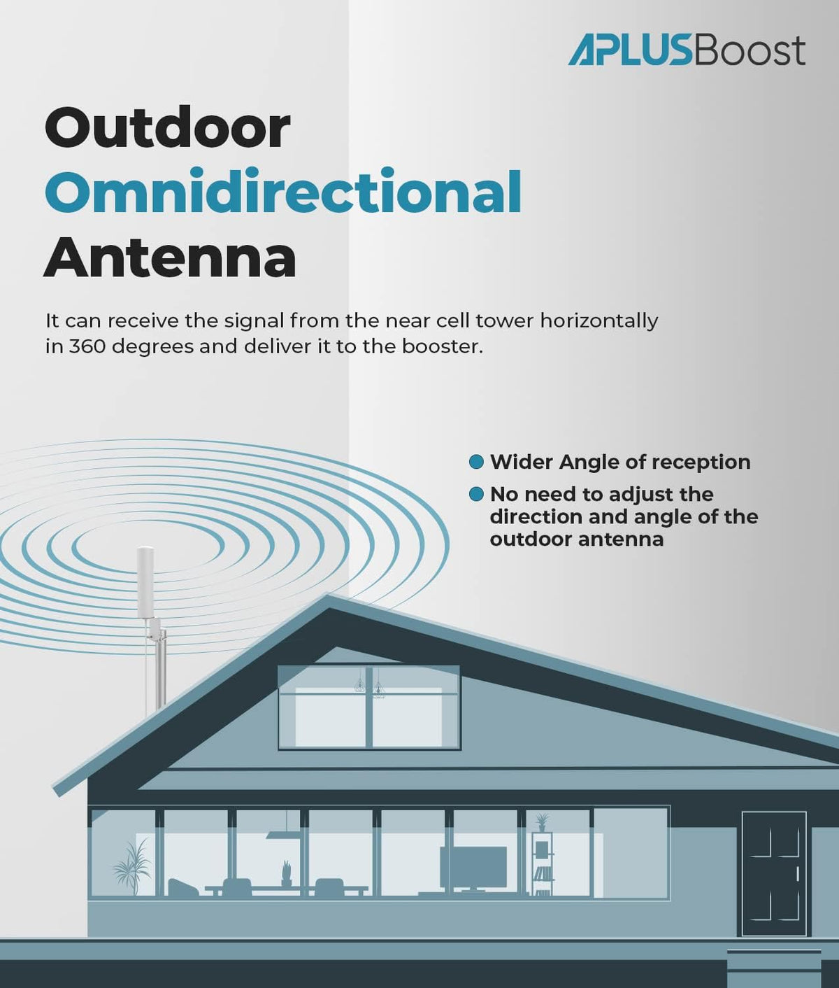 Cell Phone Signal Booster for 5G & 4G LTE on Band 12/5/2/4/25/17 P444