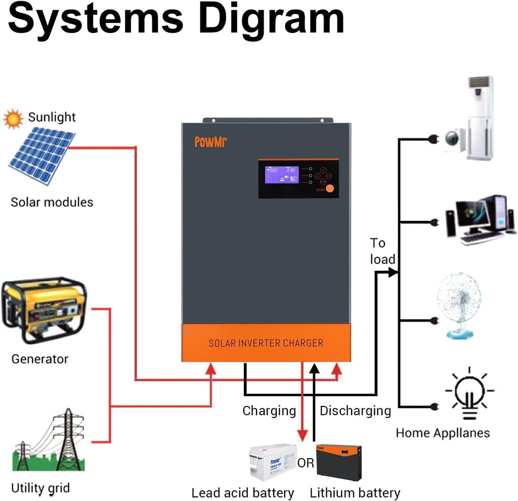 5500W Hybrid Pure Sine Wave Low Frequency Solar Inverter F723620