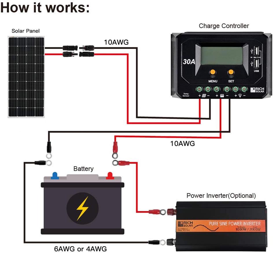 200 Watt 24 Volt Monocrystalline Solar Panel T242