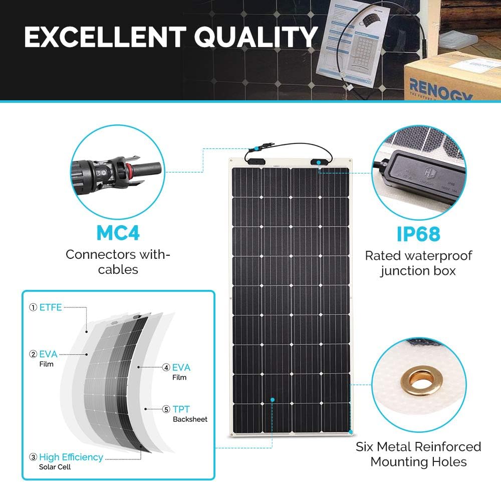175 Watt 12 Volt Monocrystalline Semi-Flexible Solar Panel E751