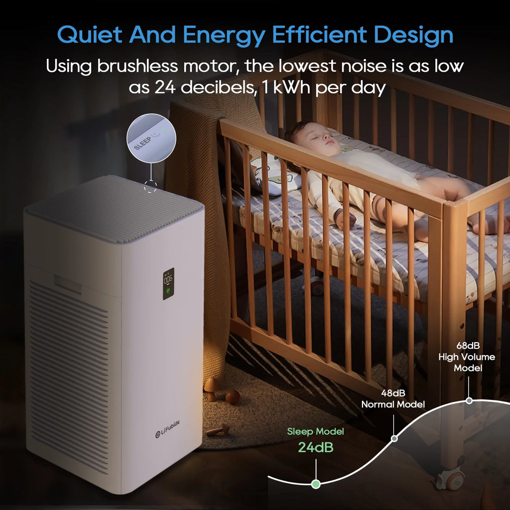 Large Room H13 True HEPA Air Purifier with PM2.5 Monitor G7938