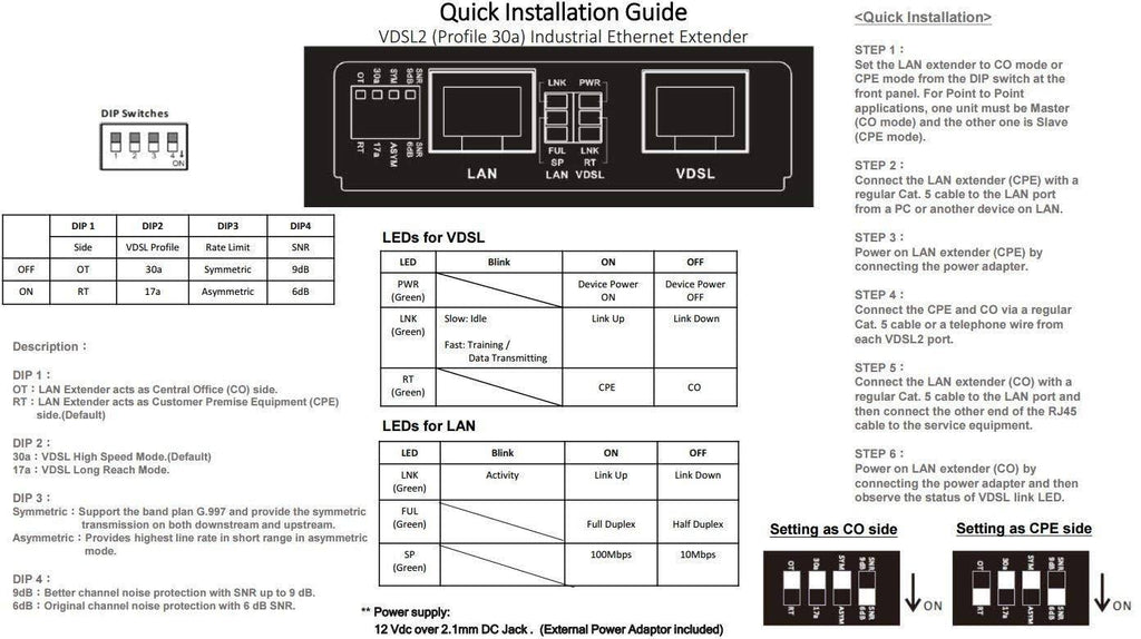 Ethernet Extender Kit N343523