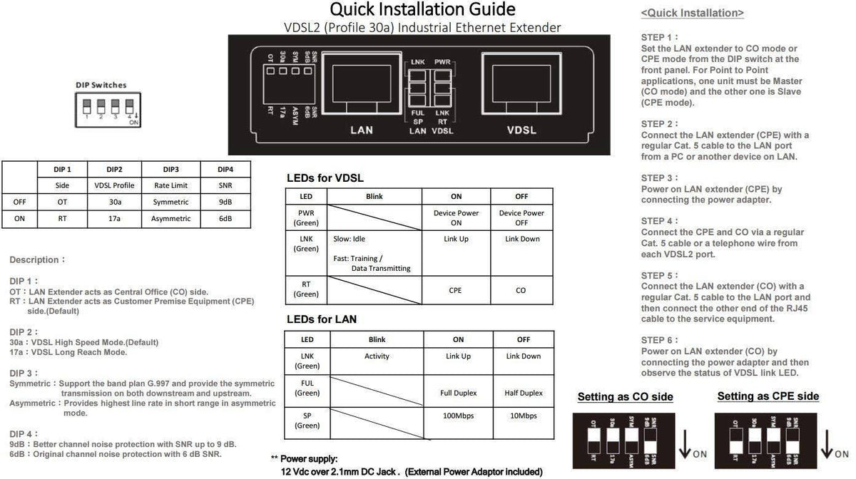 Ethernet Extender Kit N343523