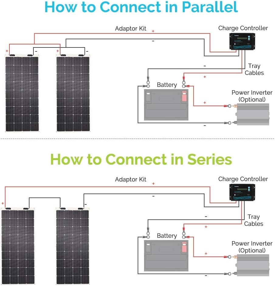 175 Watt 12 Volt Monocrystalline Semi-Flexible Solar Panel E751