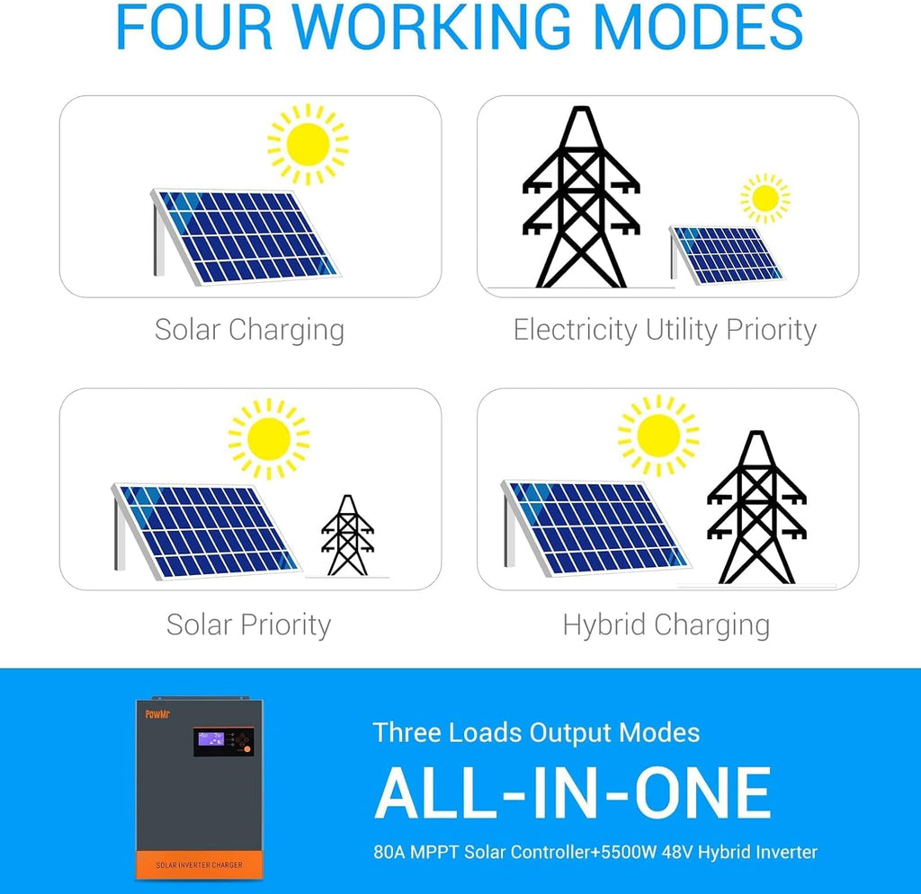 5500W Hybrid Pure Sine Wave Low Frequency Solar Inverter F723620