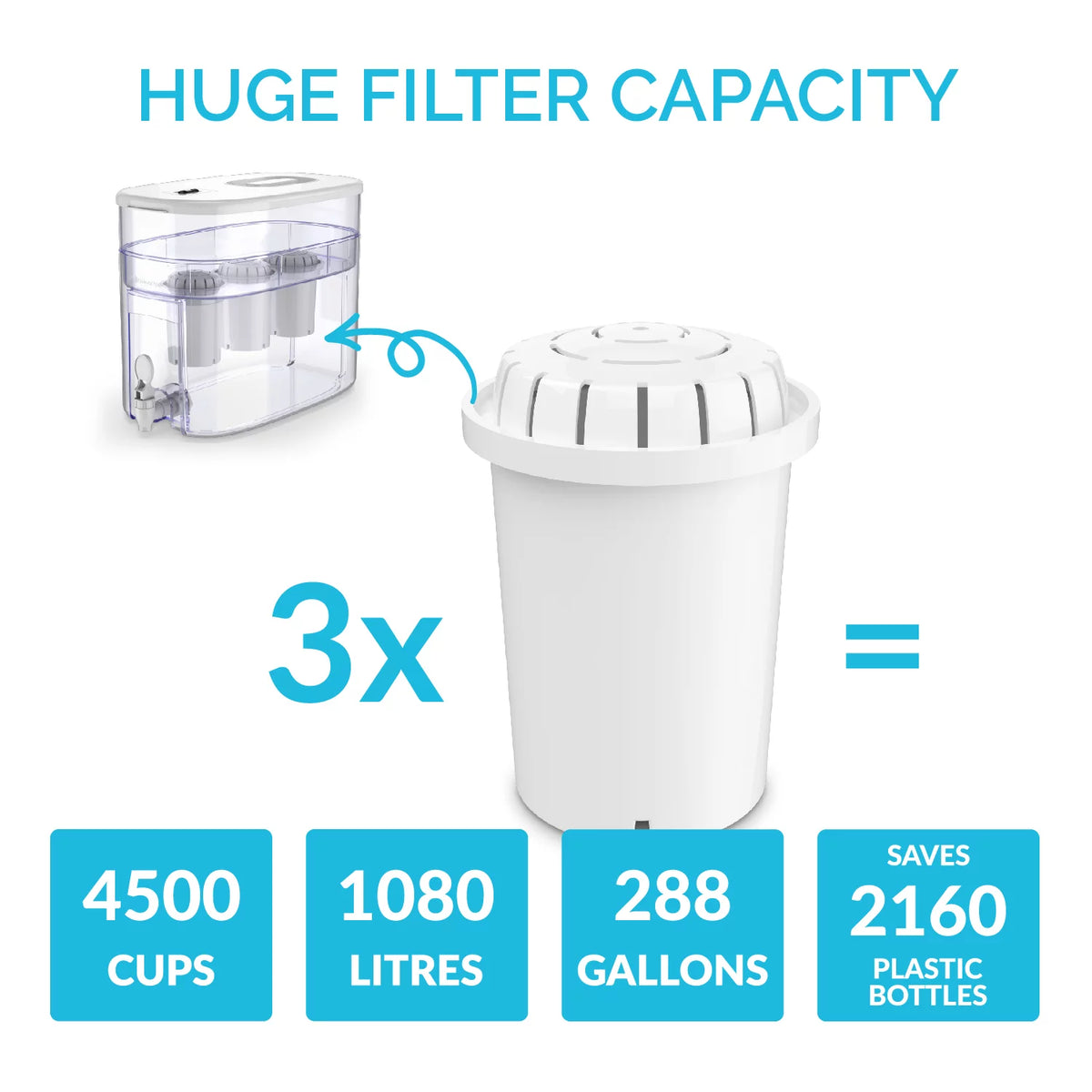 Countertop Water Dispenser with Filter and Spigot, 2.6 Gallon S441