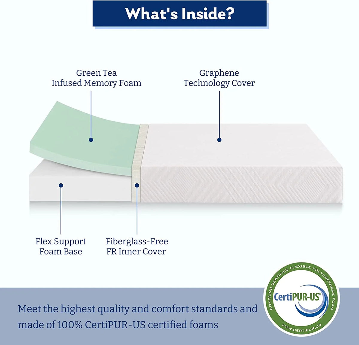 Twin 8 Inch Memory Foam Mattress Z66053