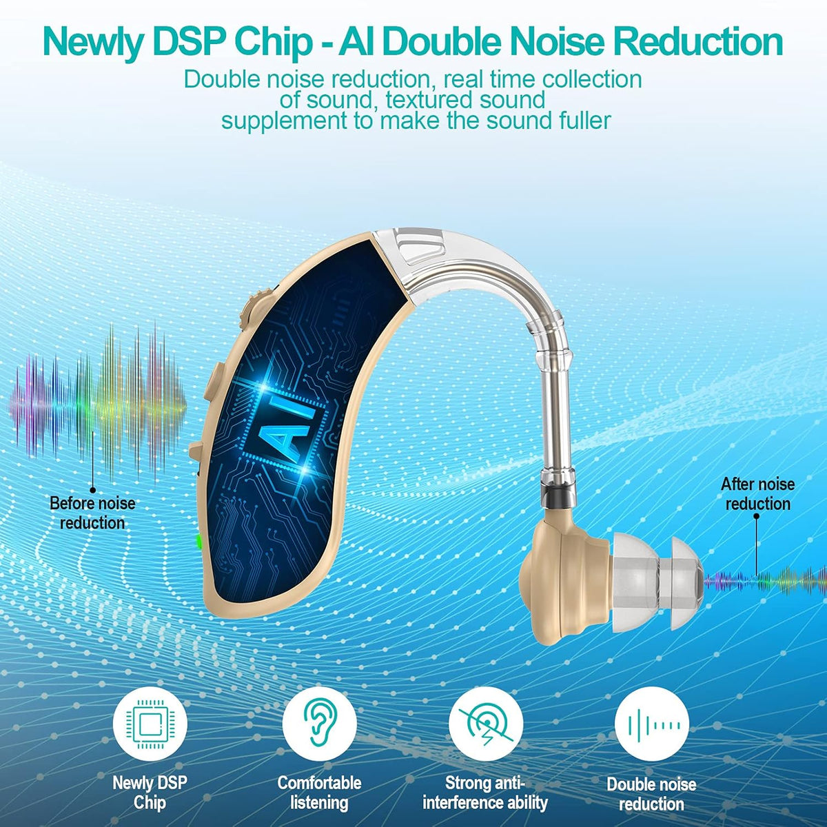 Rechargeable Hearing Aids with Noise Cancelling I7126