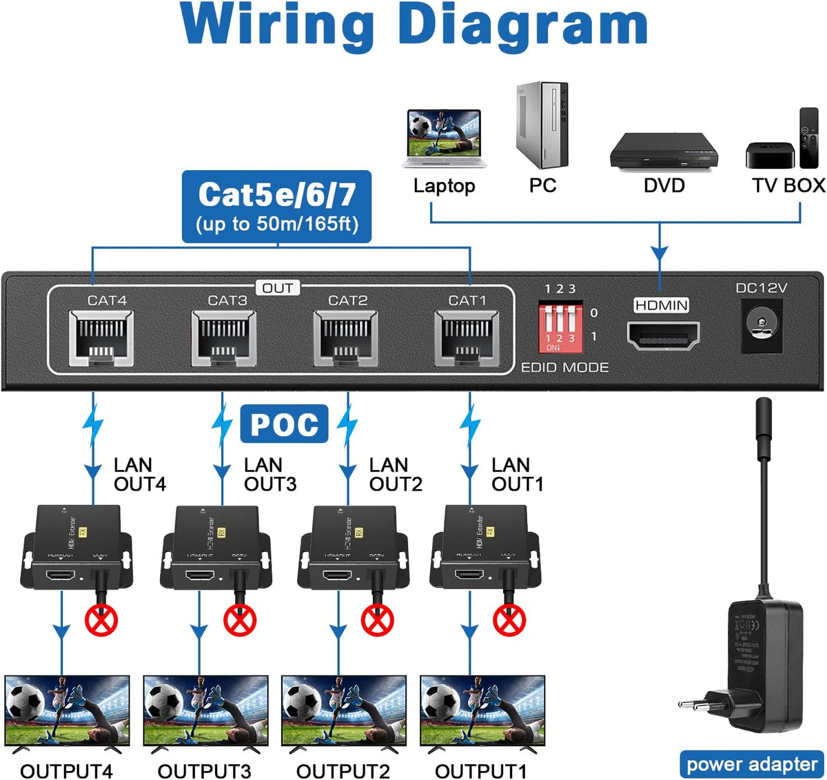 HDMI Extender Splitter 1x4, 165ft/50m, 1 in 4 Out, Over Cat5e/Cat6/7, 1080P@60hz P655