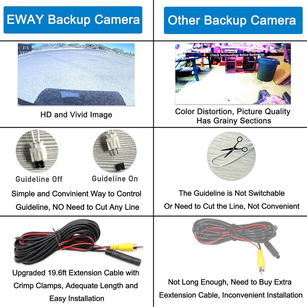 Car Backup Reverse Rear View Spare Tire Mount Camera Q469809