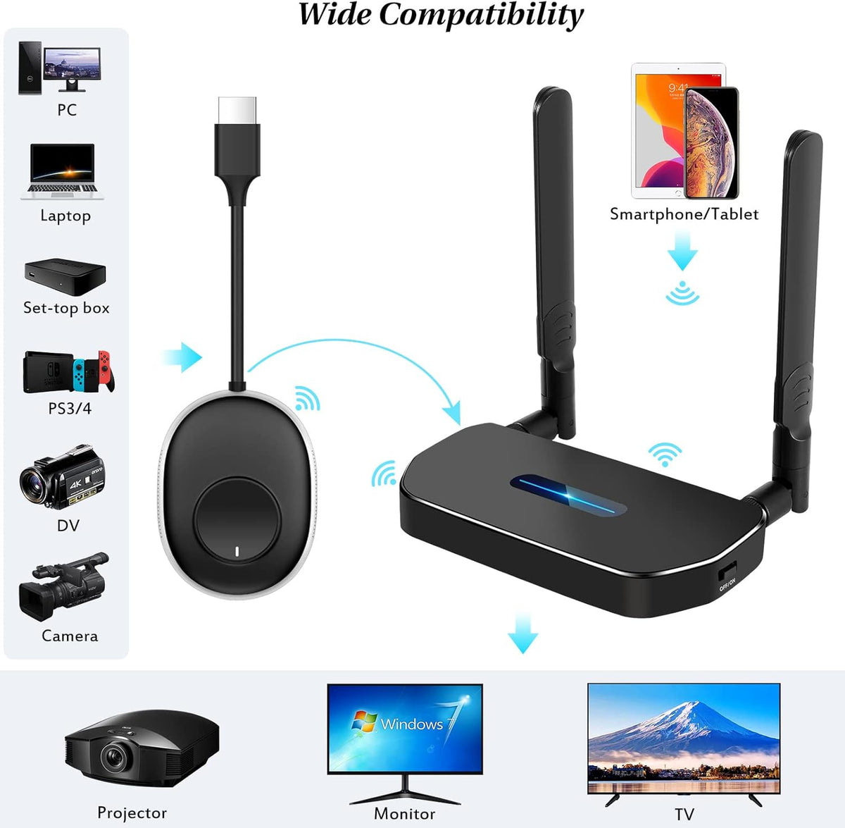 Wireless HDMI Transmitter Pack of 2 Y21417