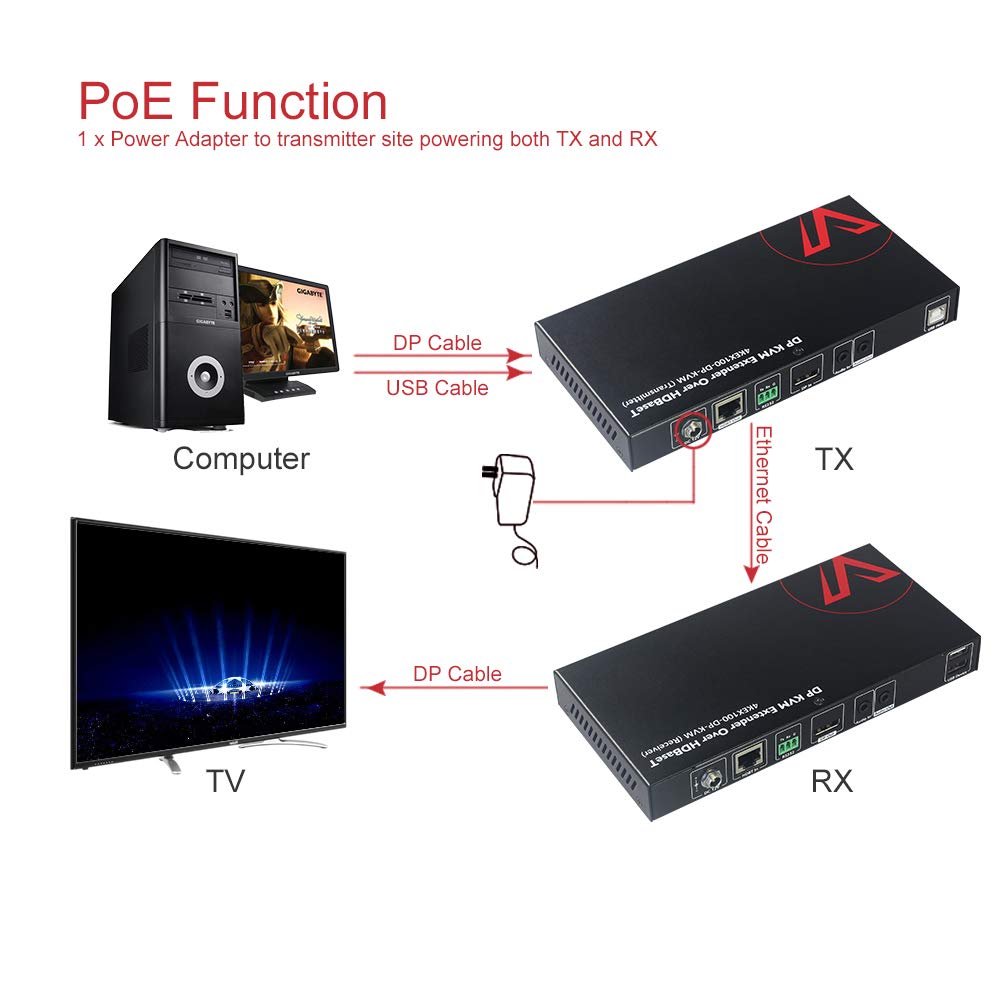 HDBaseT DisplayPort KVM Extender, 4K@30Hz/1080P@120Hz, 2 USB 2.0 Port, Pack of 2 R400