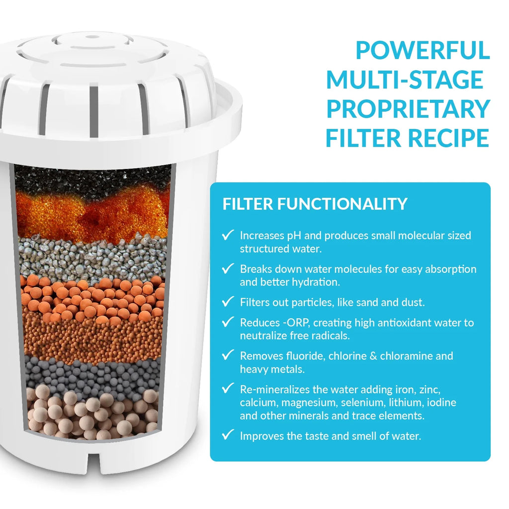 Countertop Water Dispenser with Filter and Spigot, 2.6 Gallon S441