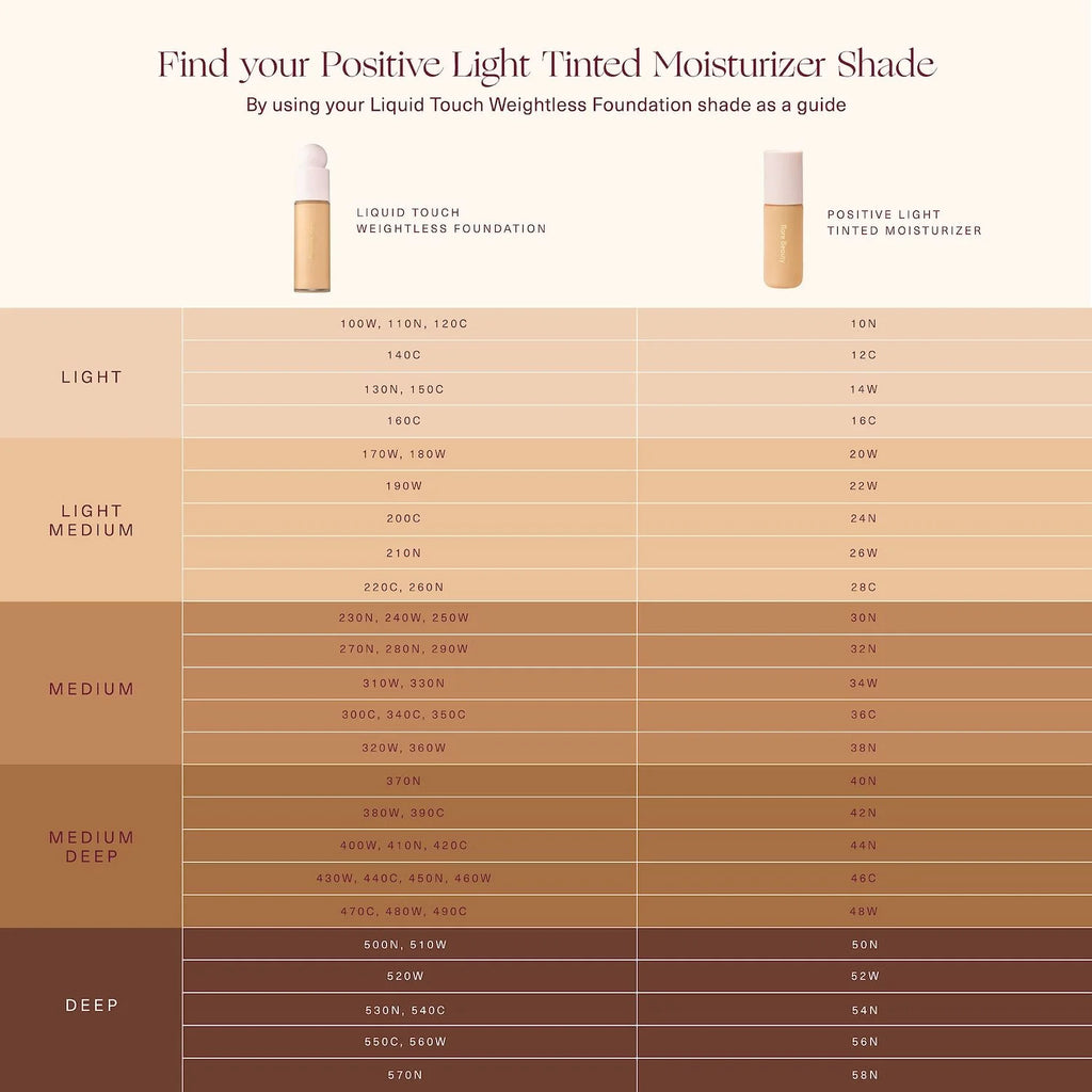 Tinted Moisturizer Broad Spectrum SPF 20 Sunscreen 1 oz Z41241