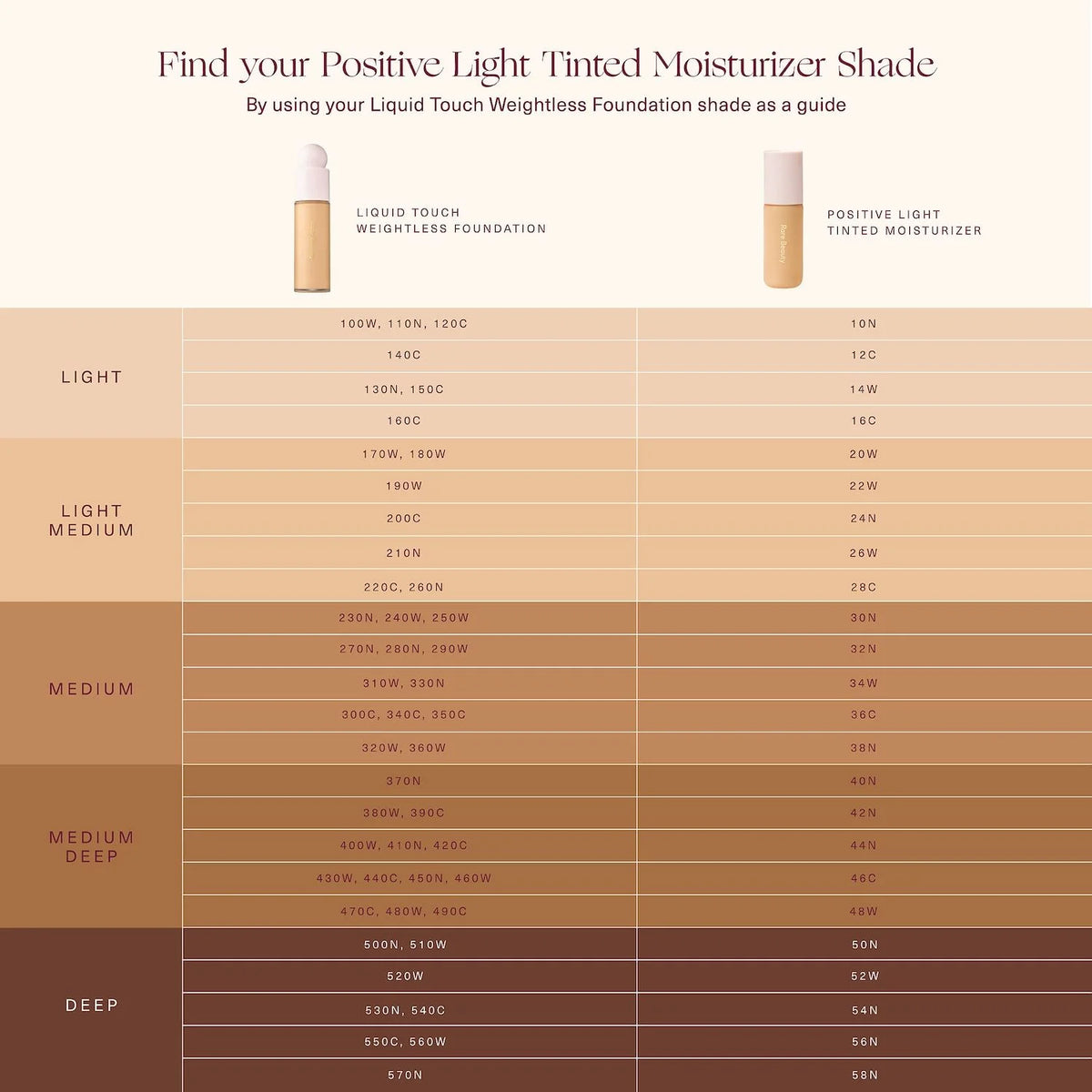 Tinted Moisturizer Broad Spectrum SPF 20 Sunscreen 1 oz Z41241