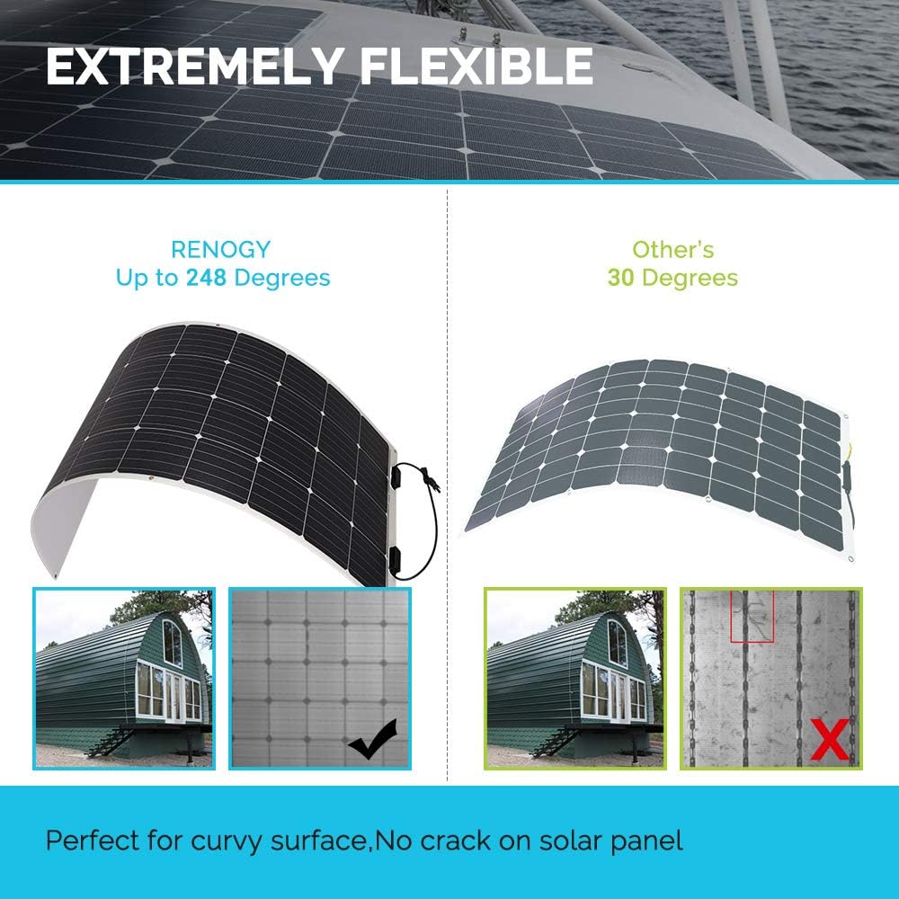 175 Watt 12 Volt Monocrystalline Semi-Flexible Solar Panel E751